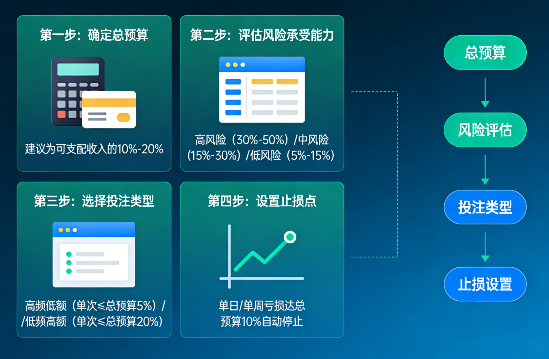 ScreenShot<em>2026-01-20</em>221951_860″ loading=”lazy” style=”max-width:100%;height:auto;display:block;margin:1em auto;border-radius:8px;” /></figure>
<h2>進階玩家：投注金額調整技巧</h2>
<p>當你對遊戲已經相當熟悉後，<strong>如何設定投注金額</strong> 會更偏向策略層面。</p>
<h3>技巧一：依遊戲波動性調整</h3>
<p>根據遊戲的波動性，調整你的投注策略：</p>
<ul>
<li><strong>高波動遊戲</strong>：建議投注金額偏低，並拉長時間進行。</li>
<li><strong>低波動遊戲</strong>：可略為提高單次投注金額。</li>
</ul>
<p>這樣能讓你的遊戲體驗更平衡。</p>
<h3>技巧二：依活動需求設定金額</h3>
<p>在 <strong>E2Bet</strong>，許多活動或挑戰都有指定條件，例如：</p>
<ul>
<li>累積投注額要求</li>
<li>指定遊戲投注限制</li>
</ul>
<p>提前規劃 <strong>投注金額</strong>，能更輕鬆完成活動目標。<br />👉 查看最新活動與規則：https://e2777hk.com</p>
<h2>設定投注金額的常見錯誤與避免</h2>
<p>以下是許多玩家在學習 <strong>如何設定投注金額</strong> 時容易犯的錯誤，請務必避免：</p>
<ul>
<li>沒有預算概念就開始遊戲</li>
<li>輸了就立刻加倍投注</li>
<li>忽略遊戲規則與最低投注限制</li>
<li>只追求刺激，不重視遊戲節奏</li>
</ul>
<p>避免這些錯誤，能讓你的遊戲體驗更加穩定且持久。</p>
<h2>E2Bet 平台功能：輔助投注金額設定</h2>
<p>在 <strong>E2Bet</strong>，平台提供多種貼心設計，幫助玩家管理投注金額，包含以下功能：</p>
<ul>
<li>清楚顯示每次投注金額</li>
<li>即時查看投注紀錄</li>
<li>彈性調整投注選項</li>
<li>活動頁面清楚列出參與條件</li>
</ul>
<p>善用這些功能，能讓你更清楚掌握 <strong>如何設定投注金額</strong>。</p>
<h2>實用範例：三種玩家的投注策略</h2>
<h3>類型一：休閒型玩家</h3>
<p>這類玩家的主要特點包括：</p>
<ul>
<li>投注金額通常較低</li>
<li>追求娛樂時間而非高收益</li>
<li>不參與高強度活動或挑戰</li>
</ul>
<p>因此，固定小額投注是其最適合的策略。</p>
<h3>類型二：活動型玩家</h3>
<p>活動型玩家的特徵如下：</p>
<ul>
<li>會依活動需求調整投注額</li>
<li>擁有明確的遊戲目標</li>
<li>注重投注效率與成果</li>
</ul>
<p>這類玩家適合採用中低額、穩定且有策略的投注方式。</p>
<h3>類型三：進階策略型玩家</h3>
<p>進階策略型玩家通常具備以下特點：</p>
<ul>
<li>依遊戲波動性靈活調整投注</li>
<li>重視長期遊戲體驗與風險管理</li>
<li>熟悉平台規則及遊戲機制</li>
</ul>
<p>他們的投注金額更具彈性，但依然會設定合理的上限。</p>
<h2>結語：聰明設定，享受更長久的娛樂</h2>
<p>學會 <strong>如何設定投注金額</strong>，不是為了限制自己，而是為了讓娛樂更長久、更安心。透過清楚的預算規劃、合適的投注方式，以及像 <strong>E2Bet</strong> 這樣操作友善的平台，你可以真正享受線上娛樂的樂趣，而不是被金額牽著走。</p>
<p>👉 立即體驗更有規劃的遊戲方式：https://e2777hk.com</p>
<p><script type=